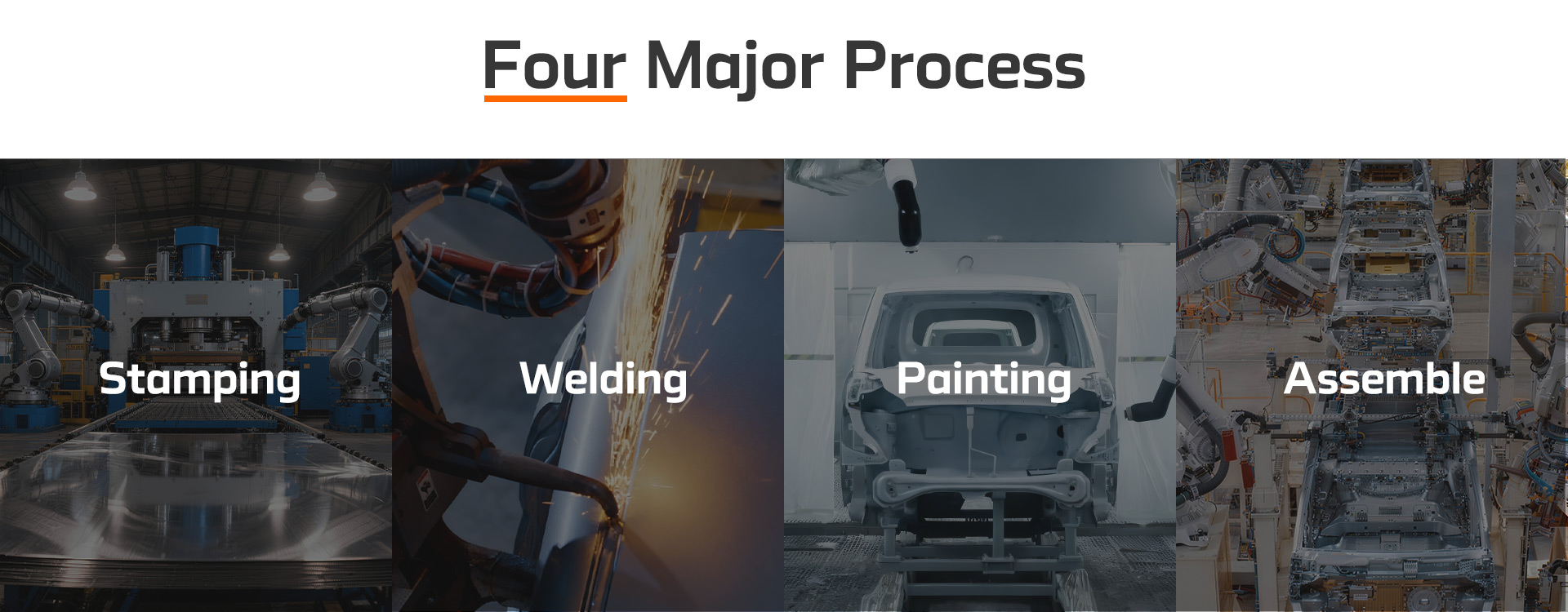 JinPeng-Standardprozess